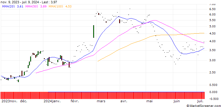 Chart JP MORGAN/CALL/AXON ENTERPRISE/315/0.1/17.01.25