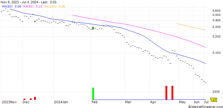 Chart BANK VONTOBEL/PUT/GOLD/1900/0.01/20.12.24