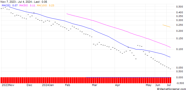 Chart BANK VONTOBEL/PUT/GOLD/1800/0.01/21.03.25