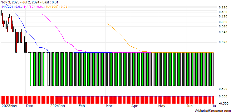 Chart CITI/CALL/K+S AG/25/1/19.12.24
