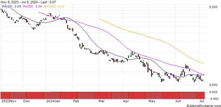 Chart BANK VONTOBEL/PUT/HERMES INTL/1600/0.01/20.09.24