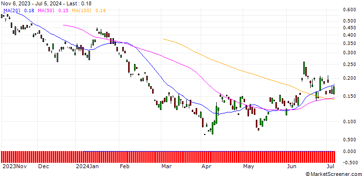 Chart BANK VONTOBEL/PUT/BMW/83/0.1/20.09.24