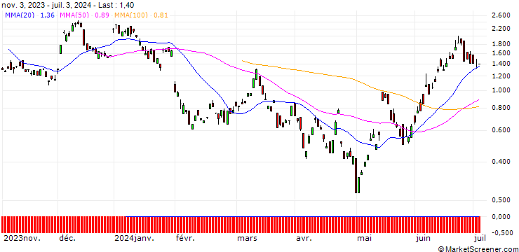 Chart BANK VONTOBEL/CALL/ROCHE GS/240/0.1/20.09.24