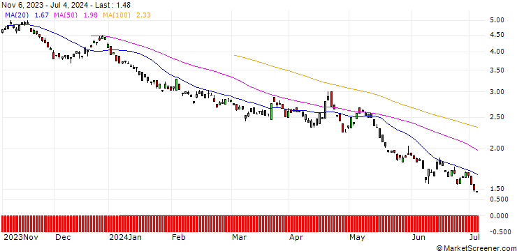 Chart BANK VONTOBEL/CALL/EUR/GBP/0.86/100/21.03.25