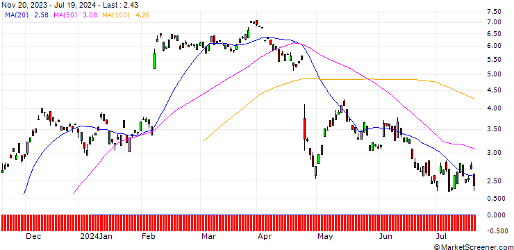 Chart BANK VONTOBEL/CALL/ADYEN/900/0.01/20.09.24