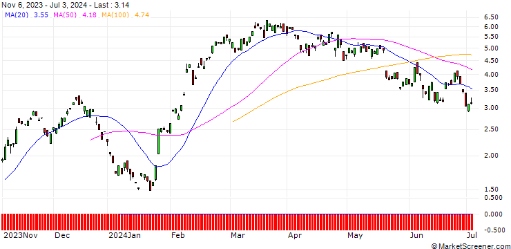 Chart BANK VONTOBEL/CALL/HERMES INTL/1850/0.01/20.09.24