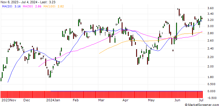 Chart BANK VONTOBEL/CALL/NEMETSCHEK/62/0.1/20.09.24