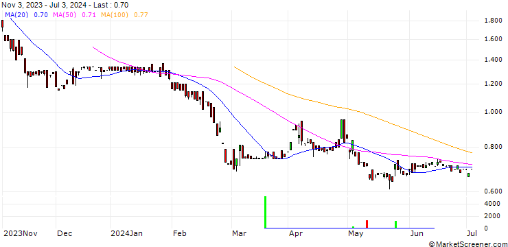 Chart Canadian North Resources Inc.
