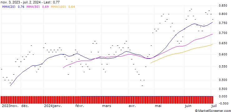 Chart JB/CALL/COCA-COLA/56/0.1/20.12.24