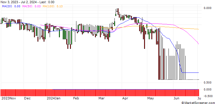 Chart DZ BANK/CALL/MEDIGENE/1.8992/1.053/20.09.24