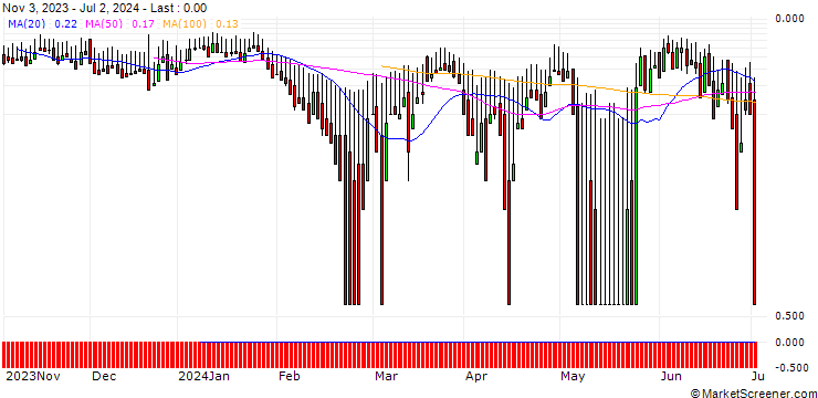 Chart DZ BANK/CALL/KOENIG & BAUER/15/1/20.09.24