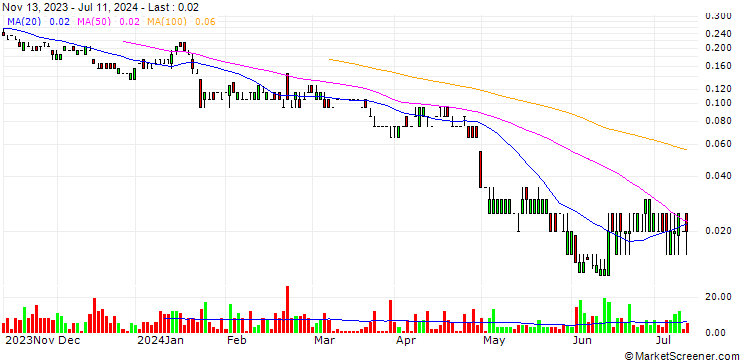 Chart SG/PUT/IMERYS/22.5/0.1/20.09.24