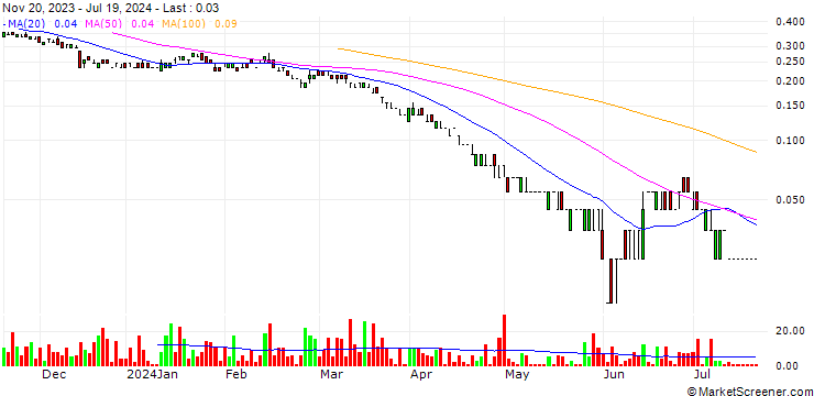 Chart SG/PUT/KLÉPIERRE/19.5/0.2/20.09.24