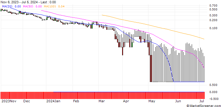 Chart DZ BANK/PUT/KRONES/90/0.1/20.09.24