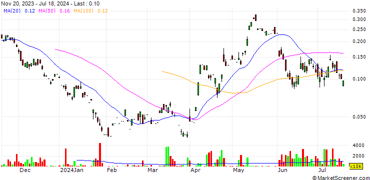 Chart HONGKONG AND SHANGHAI BANKING/CALL/GREAT WALL MOTOR H/12.9/0.1/04.11.24