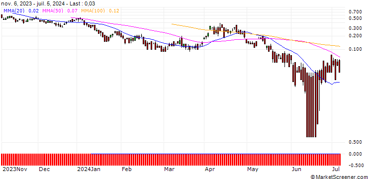 Chart DZ BANK/CALL/ENI/17/1/20.09.24
