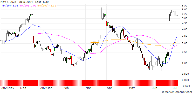Chart BANK VONTOBEL/CALL/FEDEX CORP/240/0.1/20.09.24