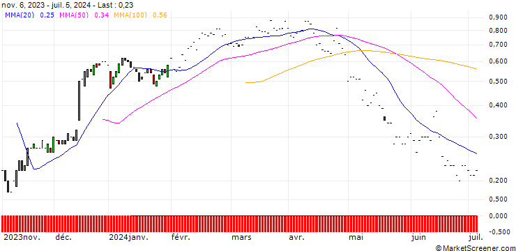 Chart JP MORGAN/CALL/ALIGN TECHNOLOGY/270/0.01/17.01.25