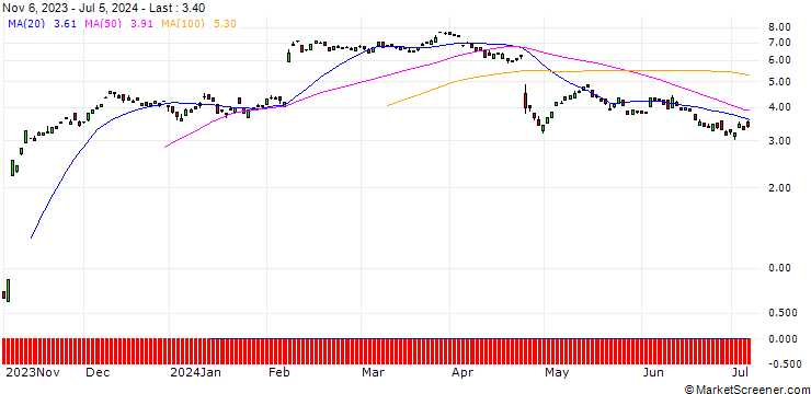 Chart BANK VONTOBEL/CALL/ADYEN/850/0.01/20.12.24