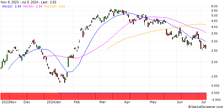 Chart BANK VONTOBEL/CALL/HERMES INTL/1950/0.01/20.12.24
