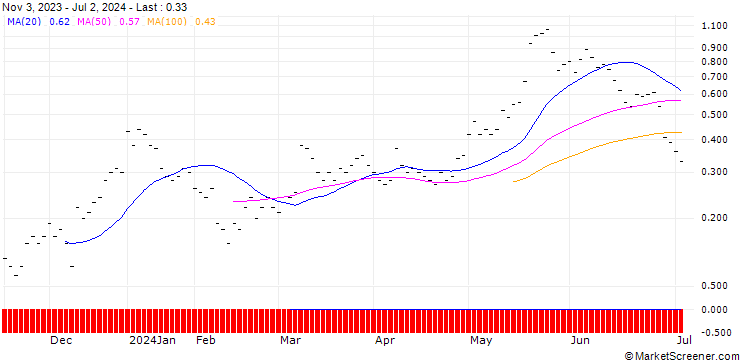 Chart JB/CALL/MODERNA/100/0.0166/20.09.24