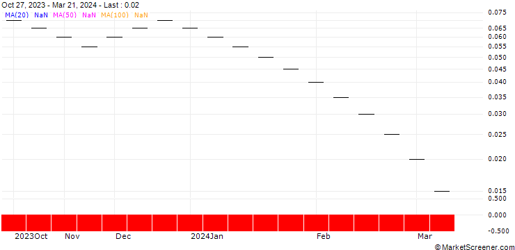 Chart ZKB/PUT/EUR/CHF/0.86/1/27.09.24
