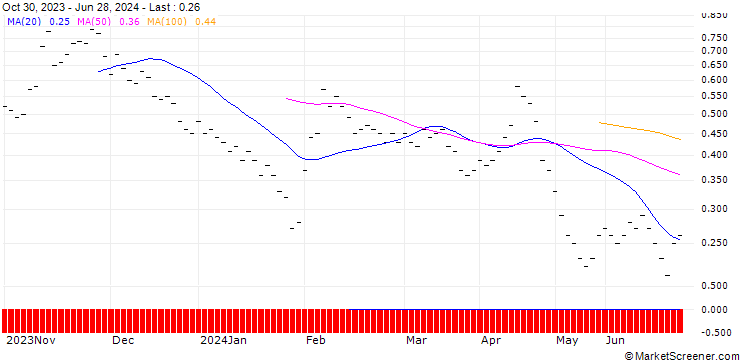 Chart ZKB/PUT/VONTOBEL HOLDING/52/0.1/06.01.25