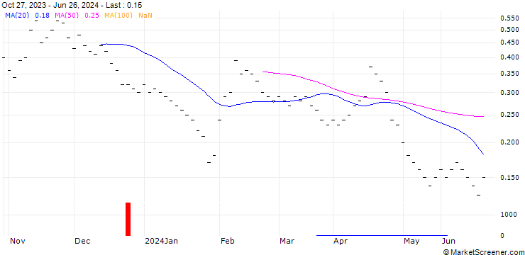 Chart ZKB/PUT/VONTOBEL HOLDING/48/0.1/06.01.25