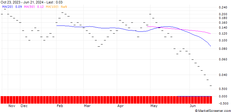 Chart ZKB/PUT/ROCHE GS/215/0.02/27.09.24