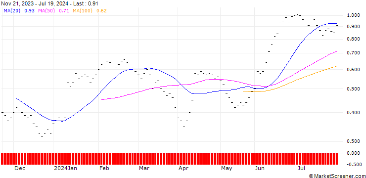 Chart ZKB/PUT/KOMAX N/180/0.02/06.01.25