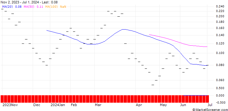 Chart ZKB/CALL/HELVETIA HOLDING/140/0.05/06.01.25