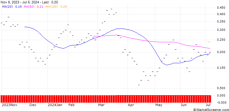 Chart ZKB/CALL/HELVETIA HOLDING/130/0.05/06.01.25