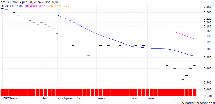 Chart ZKB/PUT/GALENICA/60/0.1/06.01.25