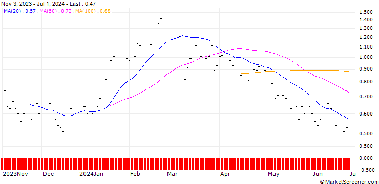Chart ZKB/PUT/BKW AG/150/0.05/27.09.24
