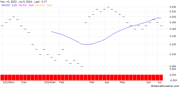 Chart ZKB/PUT/AMS-OSRAM/4/0.1/27.09.24