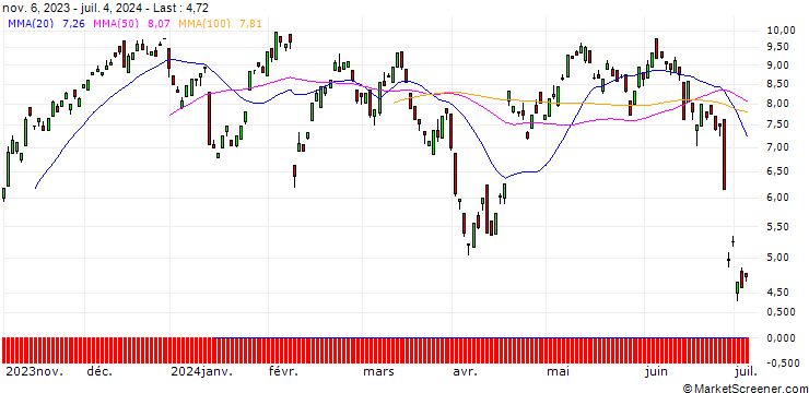 Chart BANK VONTOBEL/CALL/L`OREAL/370/0.1/20.09.24