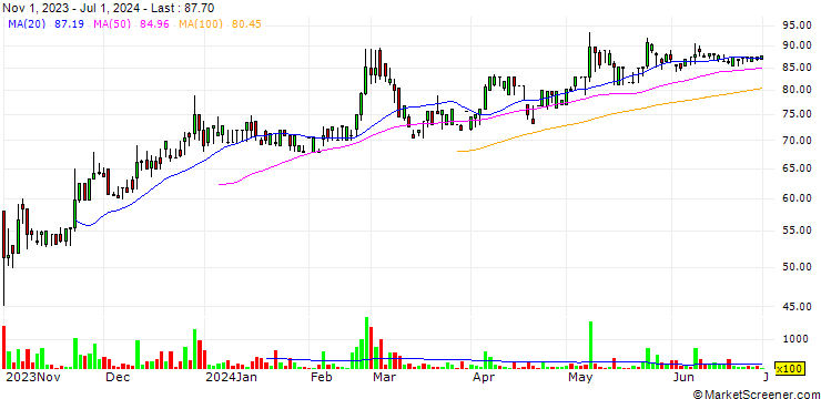 Chart Jeilin Technology Co., Ltd.