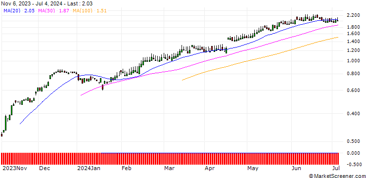 Chart SG/CALL/ABB LTD/30/0.1/20.09.24