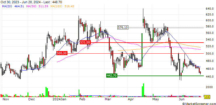 Chart IRM Energy Limited