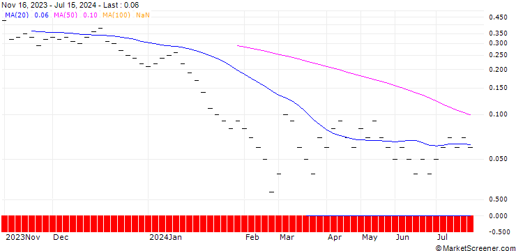 Chart JB/CALL/BKW AG/165/0.0333/20.09.24