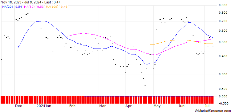Chart JB/CALL/INFINEON TECHNOLOGIES/30/0.0833/20.09.24