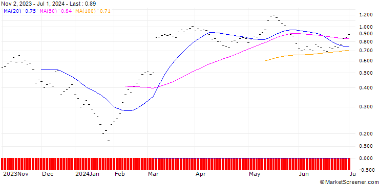 Chart JB/CALL/BACHEM HOLDING/62.5/0.04/20.09.24