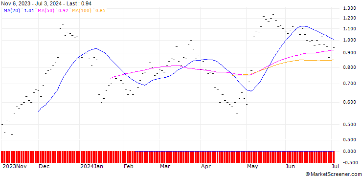 Chart JB/CALL/GEBERIT N/450/0.01/20.09.24