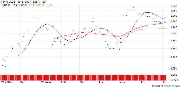 Chart JB/CALL/GEBERIT N/425/0.01/20.09.24