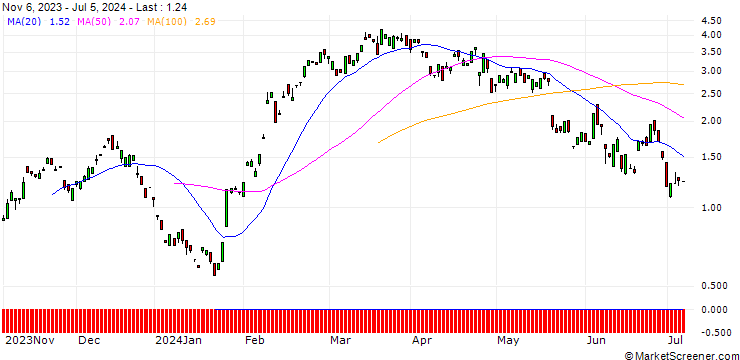 Chart BANK VONTOBEL/CALL/HERMES INTL/2100/0.01/20.09.24