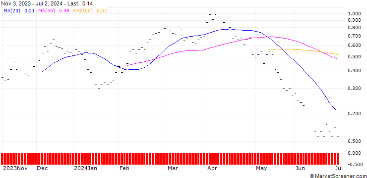 Chart JB/CALL/BMW/90/0.04/20.09.24