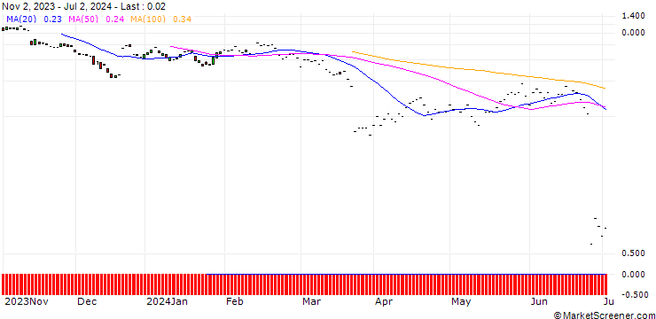 Chart JP MORGAN/PUT/FEDEX CORP/210/0.1/20.09.24