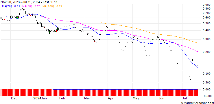 Chart JP MORGAN/CALL/ARRAY TECHNOLOGIES/18/0.1/15.11.24