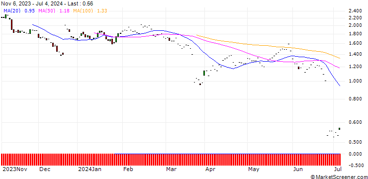 Chart JP MORGAN/PUT/FEDEX CORP/210/0.1/19.09.25
