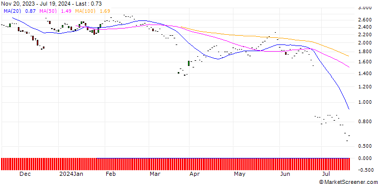 Chart JP MORGAN/PUT/FEDEX CORP/230/0.1/19.09.25